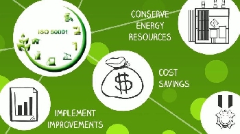 Kiểm toán năng lượng là nhu cầu tất yếu của sản xuất
Kiểm toán năng lượng không chỉ giúp tránh lãng phí tài nguyên năng lượng quốc gia mà còn giúp doanh nghiệp tiết kiệm chi phí sản xuất, kinh doanh, tăng hiệu quả cạnh tranh của doanh nghiệp.
Kiểm toán năng lượng là gì?
Kiểm toán năng lượng